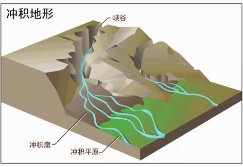 高清图库｜高中地理全套无码高清图片素材，收藏备用-图76