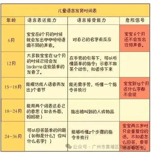 【58彩票最新app官网下载网页版】语言发育迟缓是自闭症吗？他们两者之间有什么区别呢？