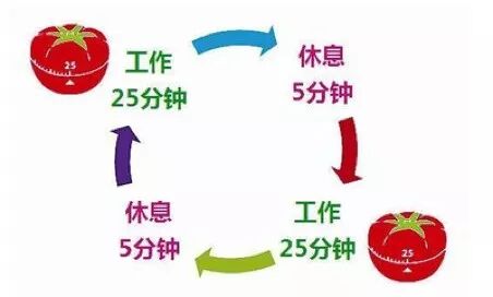 假期结束孩子不专注？这4个训练有效提升孩子专注力