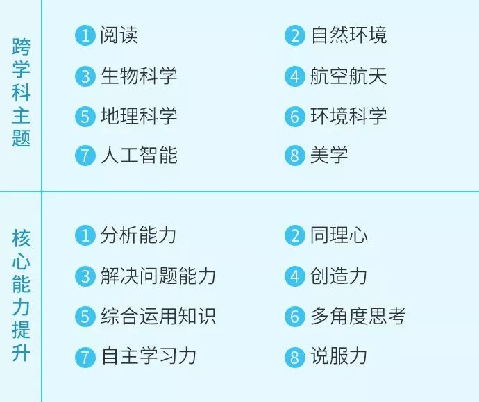 这张超简单的思维导图，让孩子变“被动学习”为“主动探索”