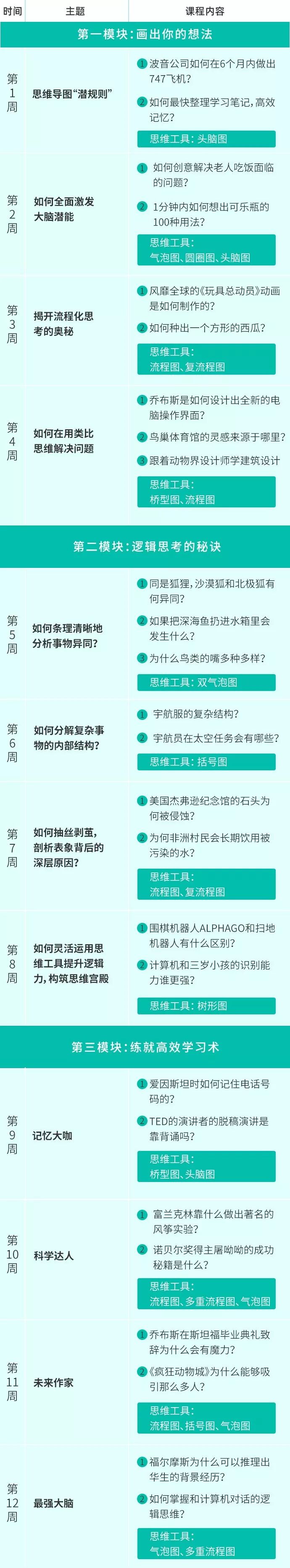 这张超简单的思维导图，让孩子变“被动学习”为“主动探索”
