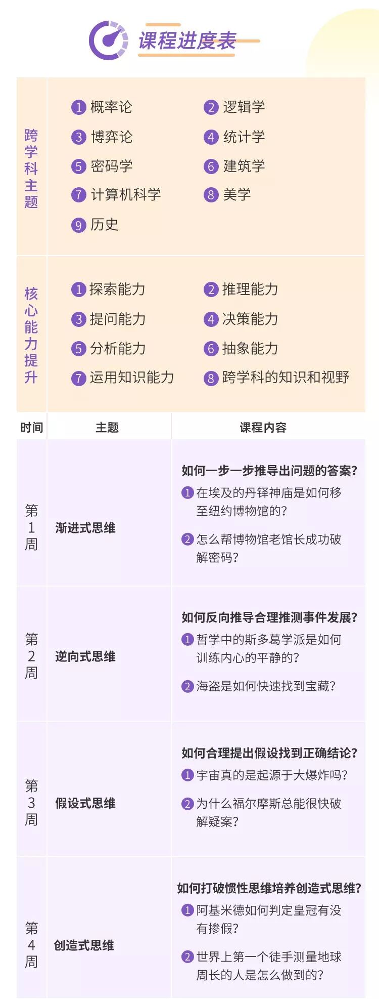 小学阶段孩子到底要如何培养逻辑能力？