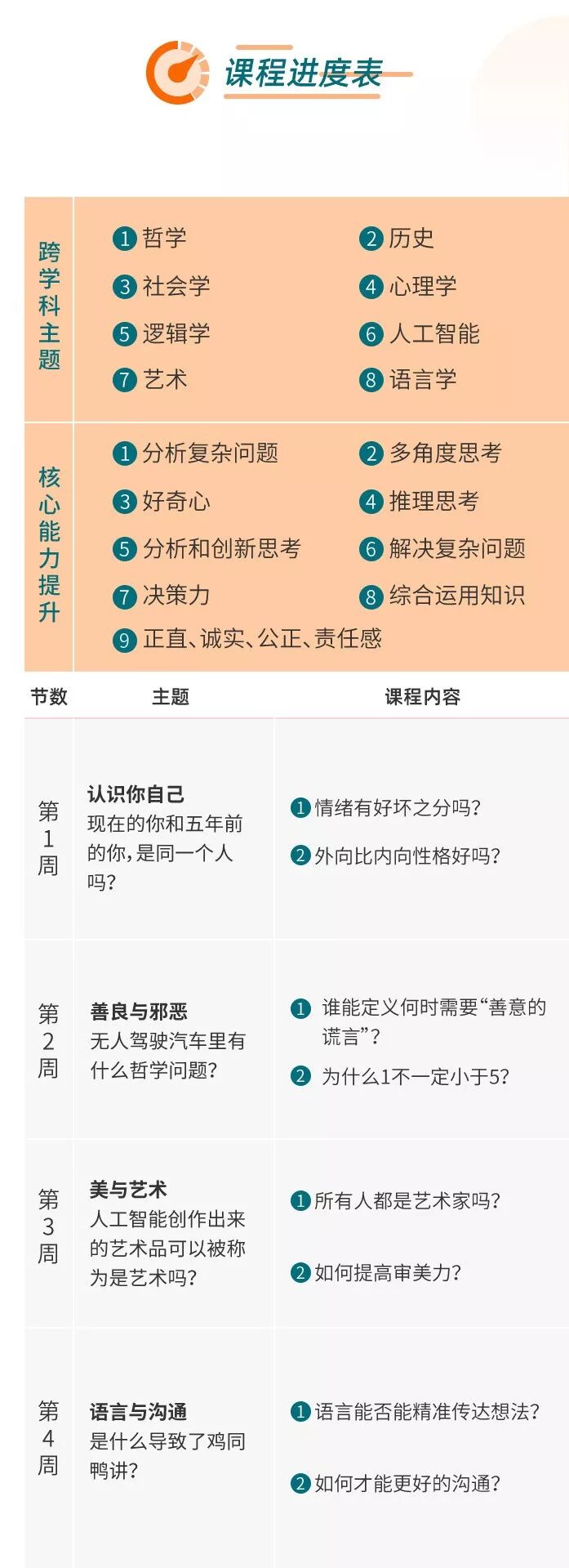 为什么越来越多欧美中小学将哲学列为必修课？重点培养孩子这几种能力