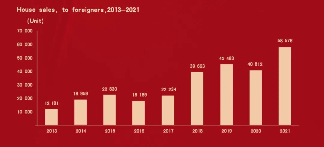 2021年土耳其房产交易报告，房价涨幅领跑全球