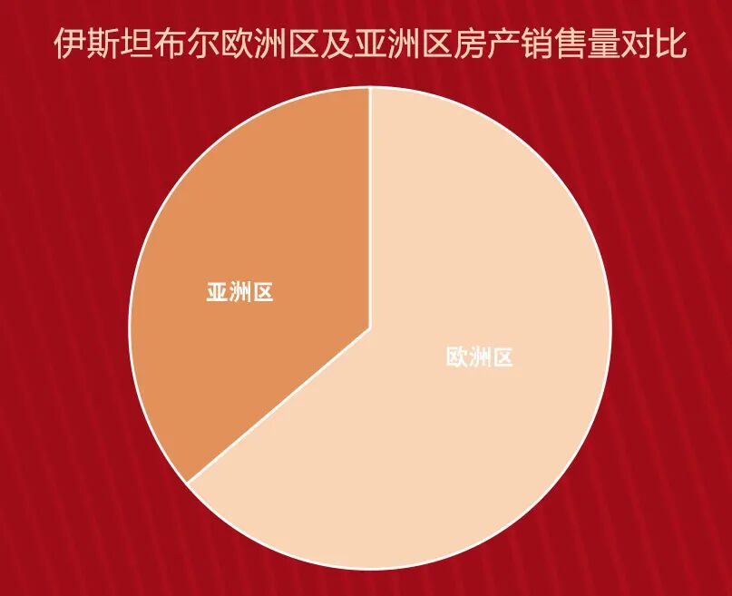 2021年土耳其房产交易报告，房价涨幅领跑全球