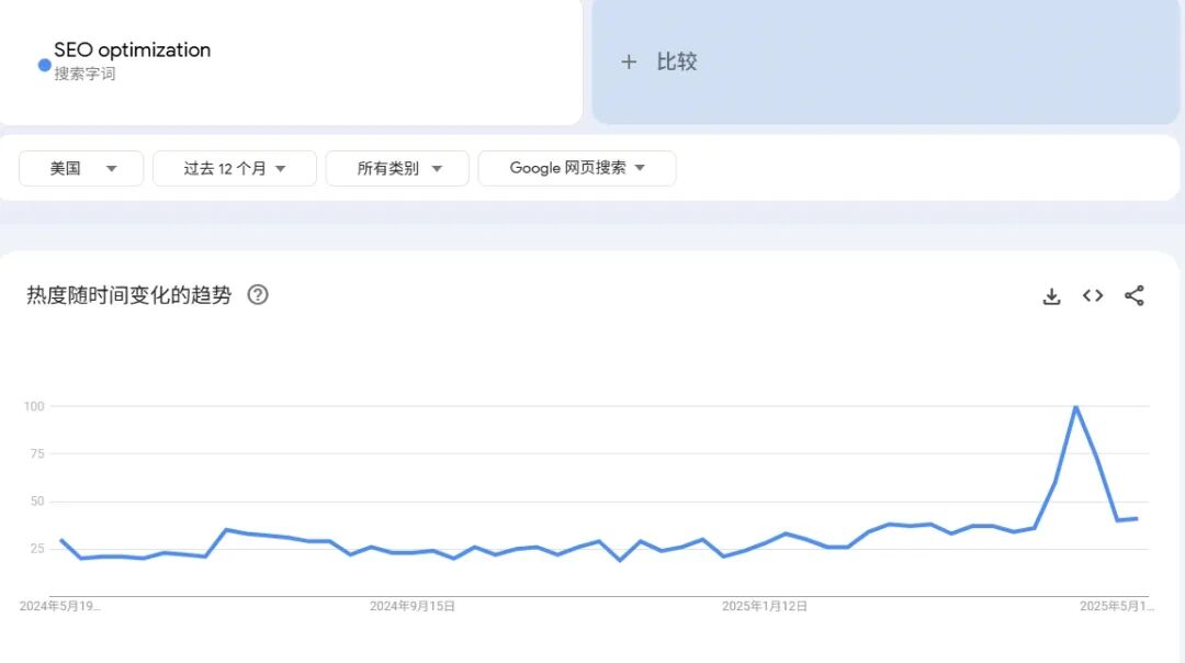 Google trends.png