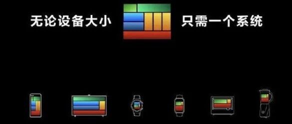中国操作系统变迁史，鸿蒙之前的尸骨