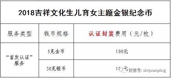 公告丨2018吉祥文化生儿育女主题金银纪念币“首发认证”今日9:00准时开约！