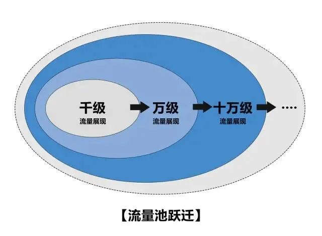 小红书赞藏破3000，我总结了这套方法