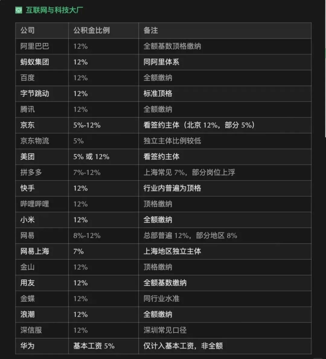 截图来自程序员 sunday
