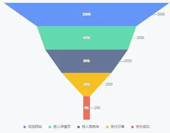 曝光量是uv还是pv_51.la pv是怎么计算_pv操作是什么