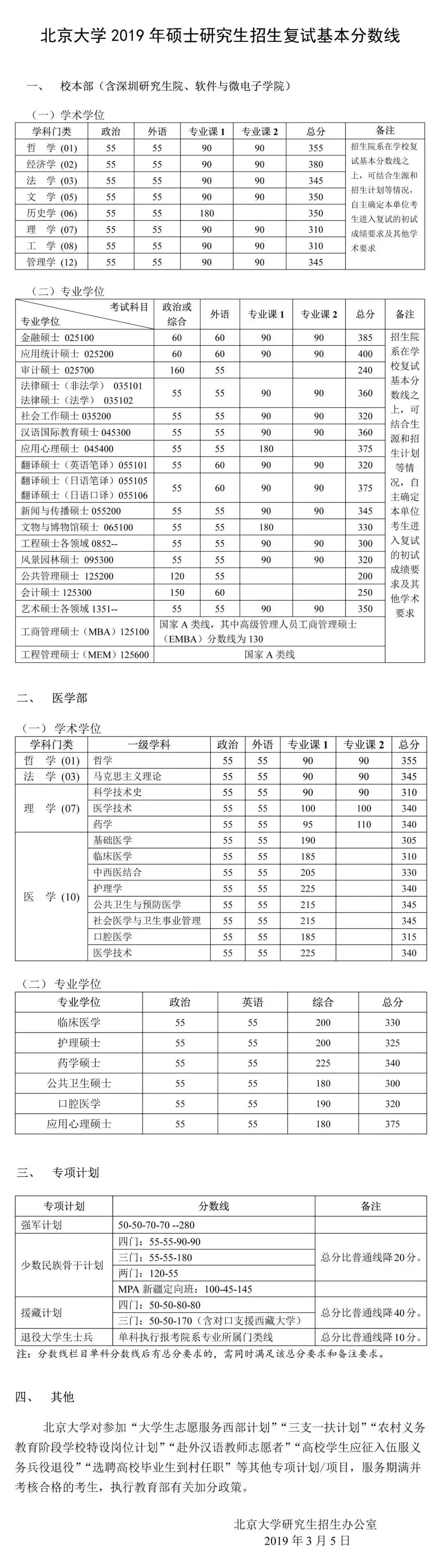 北大考研查询成绩网址_北大考研成绩查询_北大考研查询成绩怎么查