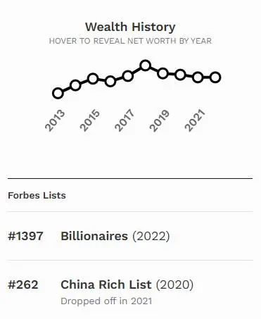 盘点新加坡六大顶尖家族办公室，赶紧来了解下!