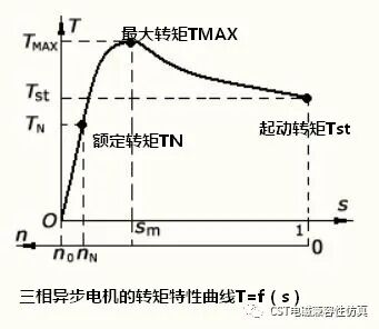 [经验分享]CST电磁兼容性仿真---电机堵转的图4
