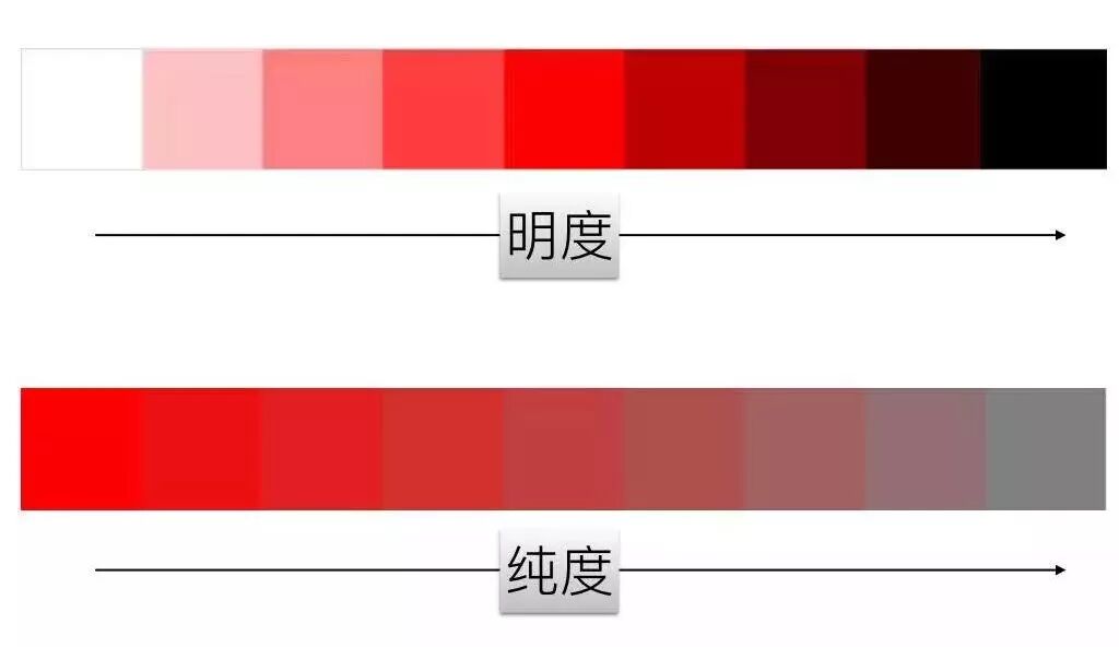 红色系中明度较高的颜色有桃红色,粉红色,更浅的樱花粉等,明度较低的