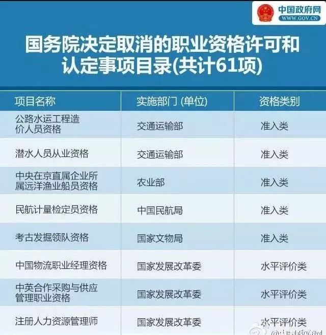 定了，又取消一個證！人社部再發通知！ 職場 第4張