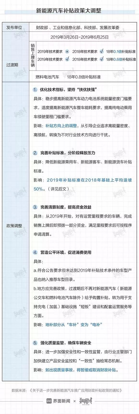 沒買車的留意了！國度正式發文！ 汽車 第12張