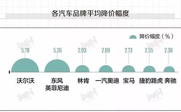 沒買車的留意了！國度正式發文！ 汽車 第7張