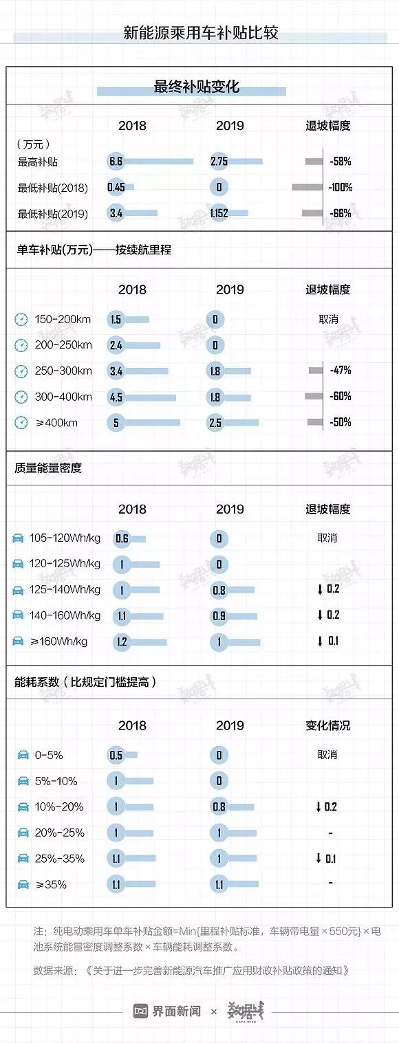 沒買車的留意了！國度正式發文！ 汽車 第13張