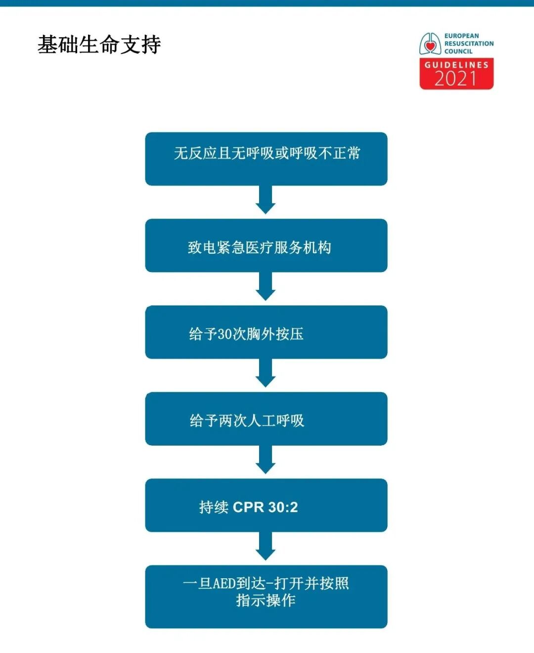 cpr按压板怎么放置关于心肺复苏需要掌握的知识点汇总_https://www.jmylbn.com_新闻资讯_第8张