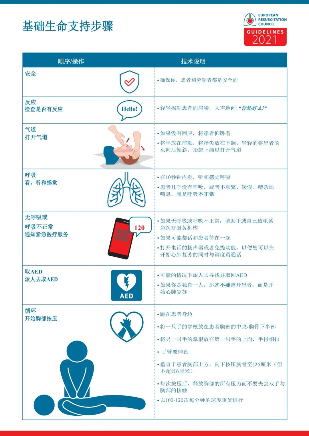 cpr按压板怎么放置关于心肺复苏需要掌握的知识点汇总_https://www.jmylbn.com_新闻资讯_第10张