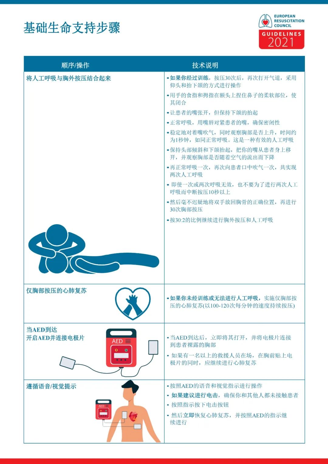 cpr按压板怎么放置关于心肺复苏需要掌握的知识点汇总_https://www.jmylbn.com_新闻资讯_第11张
