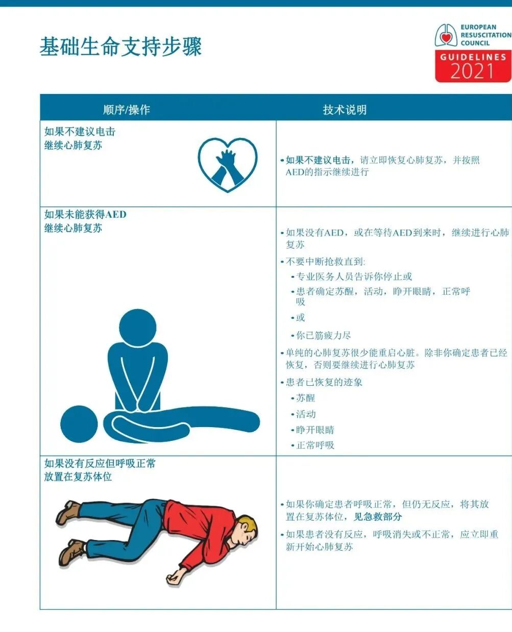 cpr按压板怎么放置关于心肺复苏需要掌握的知识点汇总_https://www.jmylbn.com_新闻资讯_第12张