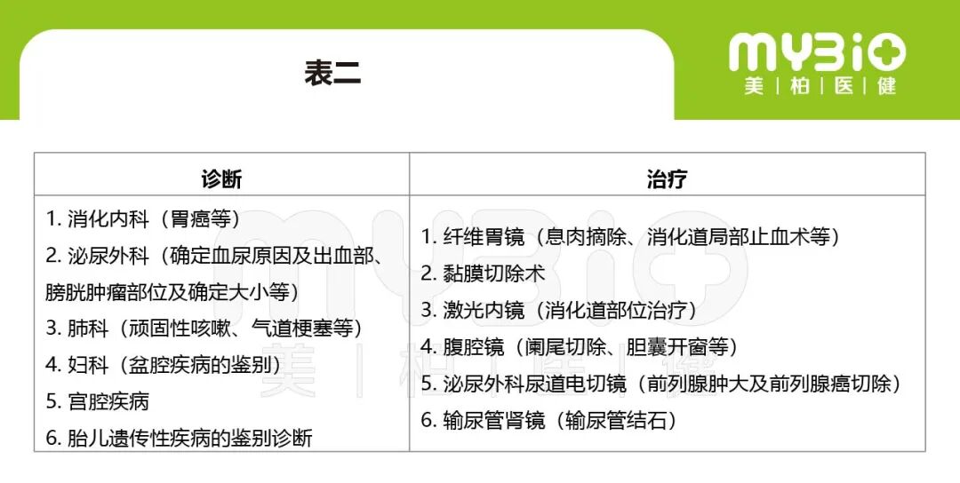 宾得胃镜怎么样深度 ｜ 一次性内窥镜，几百亿的蓝海市场，“谁主沉浮”_https://www.jmylbn.com_新闻资讯_第5张
