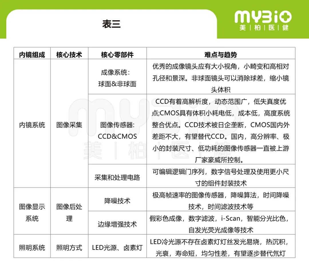 宾得胃镜怎么样深度 ｜ 一次性内窥镜，几百亿的蓝海市场，“谁主沉浮”_https://www.jmylbn.com_新闻资讯_第11张