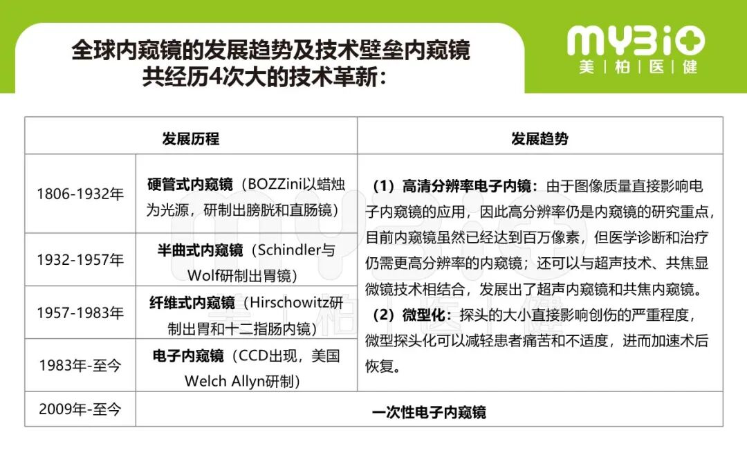 宾得胃镜怎么样深度 ｜ 一次性内窥镜，几百亿的蓝海市场，“谁主沉浮”_https://www.jmylbn.com_新闻资讯_第3张