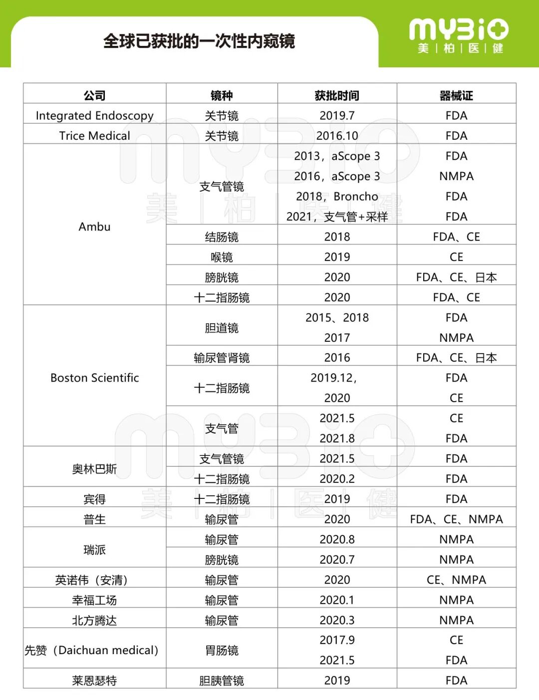 宾得胃镜怎么样深度 ｜ 一次性内窥镜，几百亿的蓝海市场，“谁主沉浮”_https://www.jmylbn.com_新闻资讯_第16张