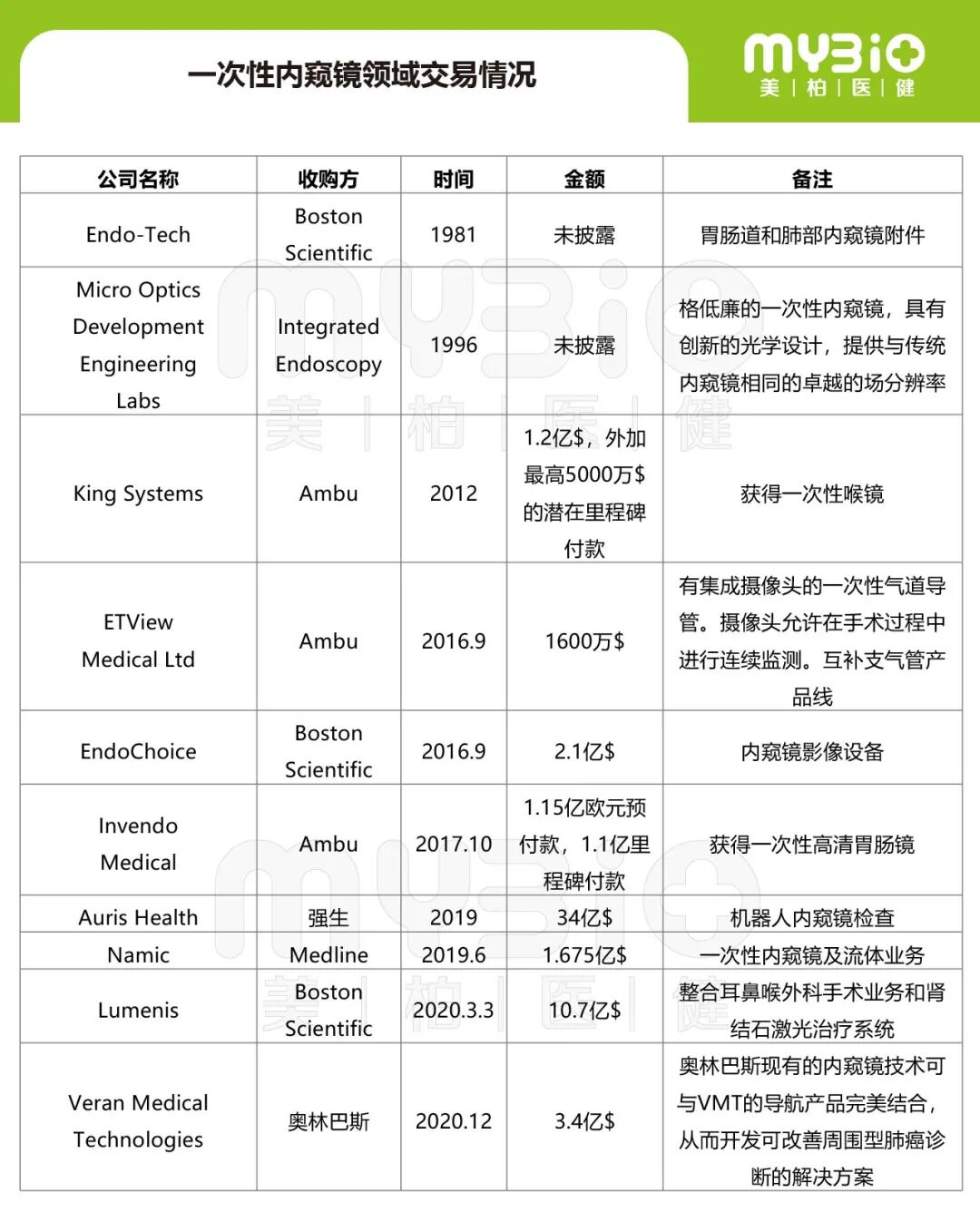 宾得胃镜怎么样深度 ｜ 一次性内窥镜，几百亿的蓝海市场，“谁主沉浮”_https://www.jmylbn.com_新闻资讯_第22张