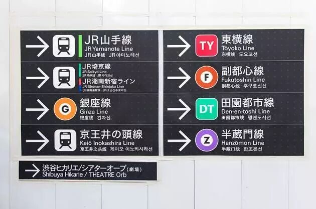 Tod案例 日本澀谷車站為何能帶動東京發展 城市怎麼辦 微文庫