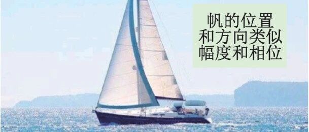​复数与复数测量学问录