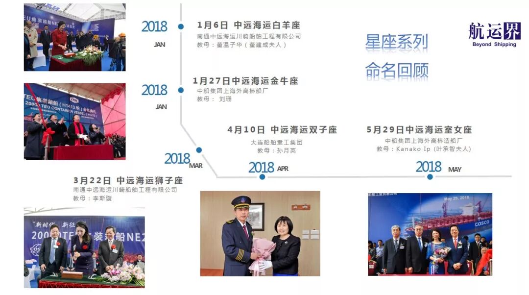 中远海运集装箱运输有限公司官网_中外运箱管_海运箱厂家