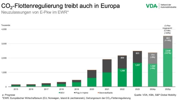 2025-europe-electric-car-sales-and-prediction-1536x864_副本.jpg