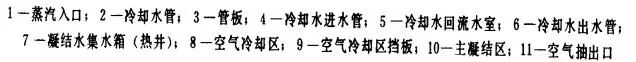 汽轮机设备构造原理知识，不可多得的好资料~的图13