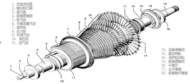 汽轮机设备构造原理知识，不可多得的好资料~的图4