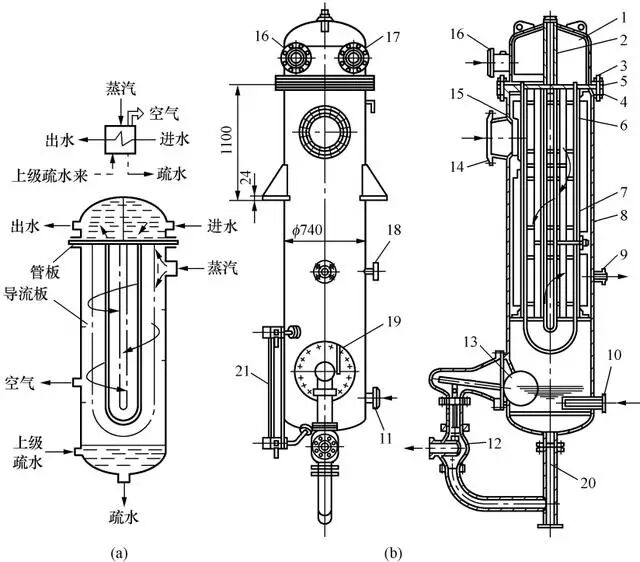 汽轮机设备构造原理知识，不可多得的好资料~的图15