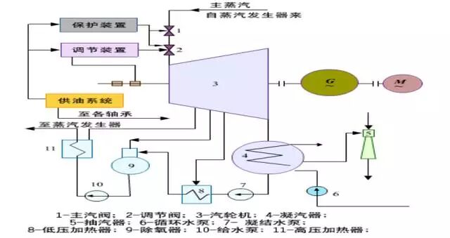 汽轮机设备构造原理知识，不可多得的好资料~的图18