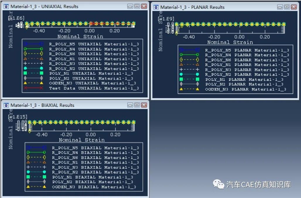 Abaqus橡胶本构模型选择的图8