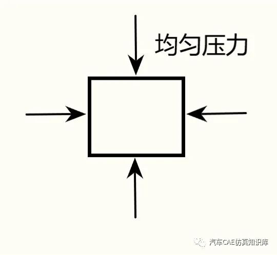 Abaqus橡胶本构模型选择的图11