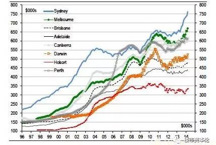 房产税降房价?呵呵!这里收房产税后房价竟涨20倍!