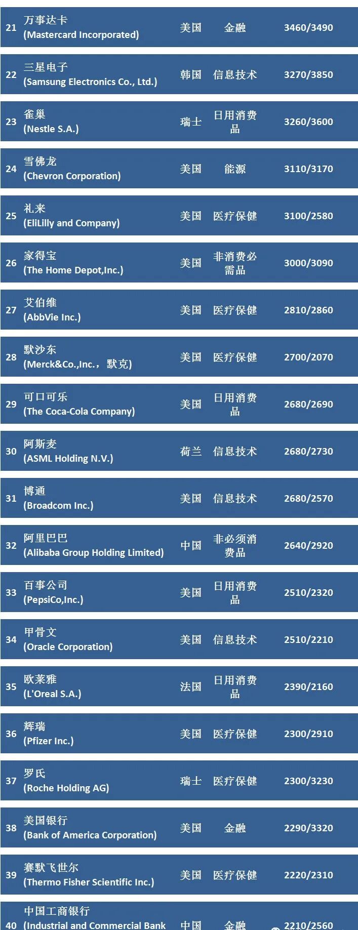 【前沿技术】2023全球市值100强上市公司排行榜