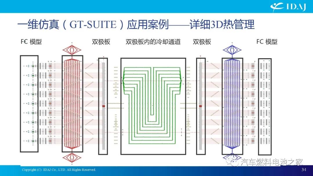 CAE软件在质子交换膜燃料电池及其系统开发中的应用的图34