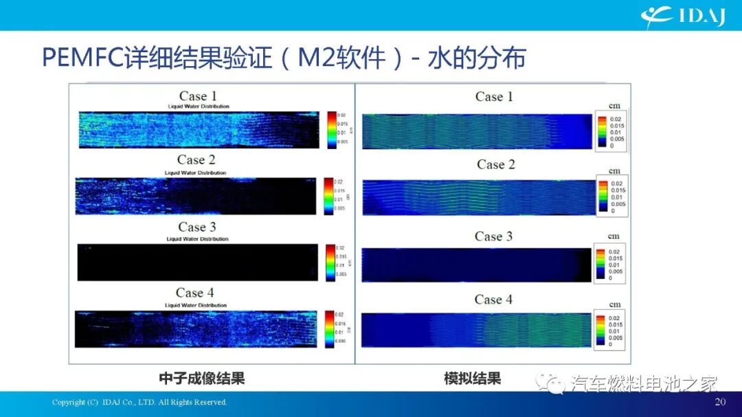 CAE软件在质子交换膜燃料电池及其系统开发中的应用的图20
