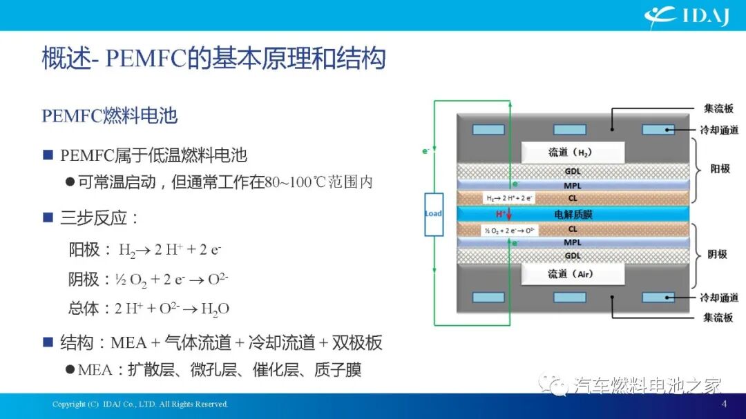 CAE软件在质子交换膜燃料电池及其系统开发中的应用的图4