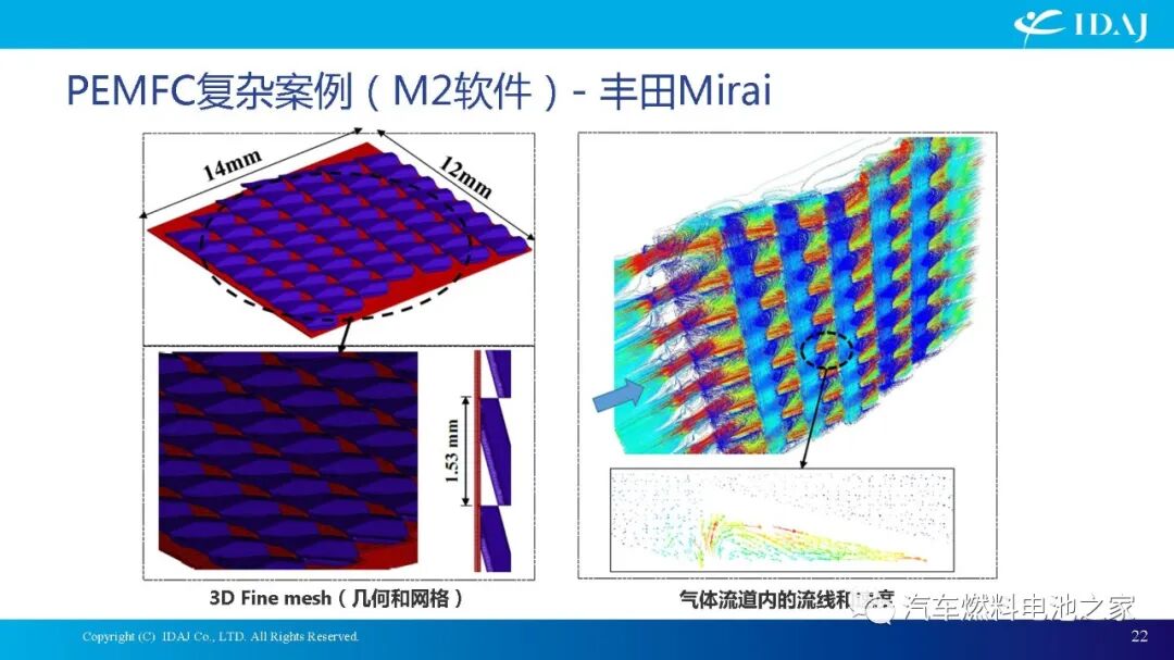 CAE软件在质子交换膜燃料电池及其系统开发中的应用的图22