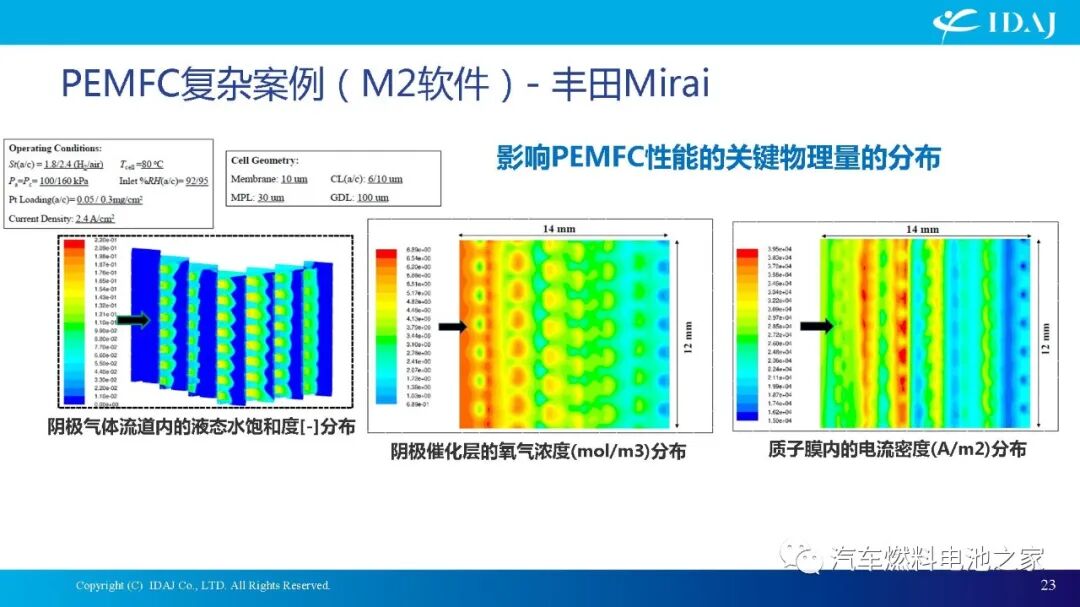 CAE软件在质子交换膜燃料电池及其系统开发中的应用的图23
