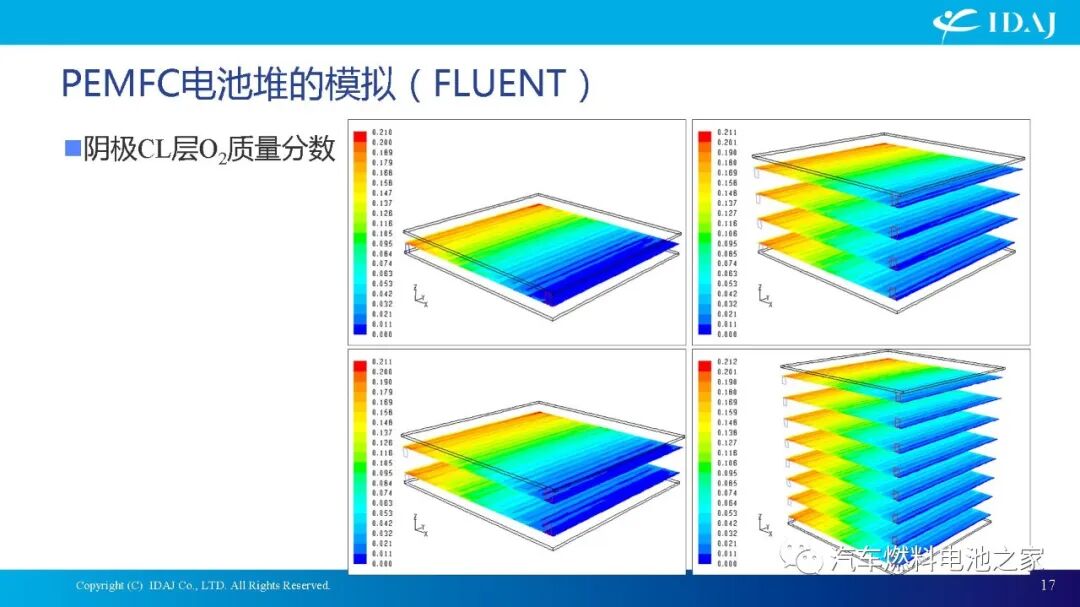 CAE软件在质子交换膜燃料电池及其系统开发中的应用的图17